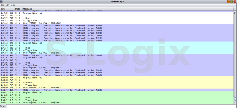 Output of the simulation