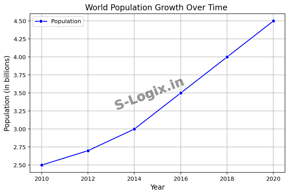 Line Graph Output