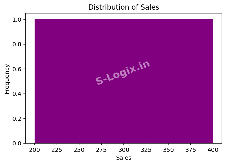 Basic Visualization Using Pandas