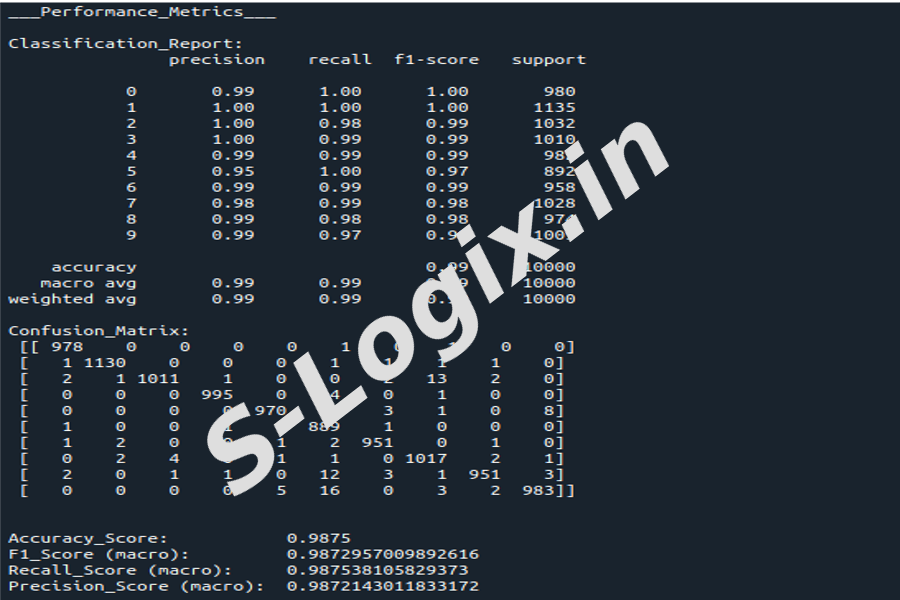 Convolution Neural Network for Hand Written Digits