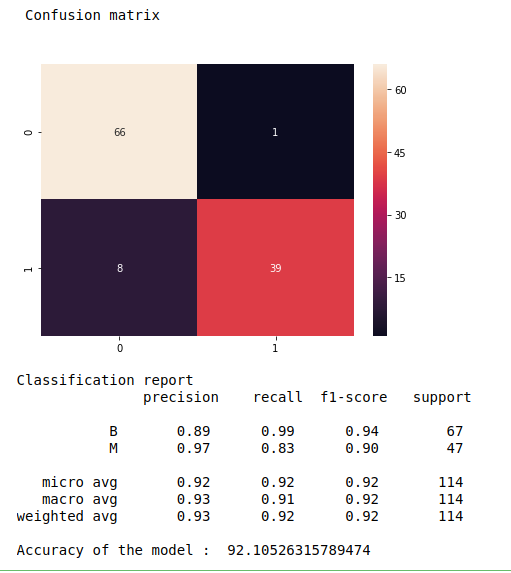 predict breast cancer using Multi Layer Perceptron from sklearn in python