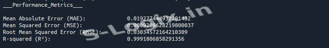 LSTM Model Output Screenshot