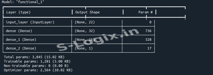 Car Price Prediction Model Output Screenshot