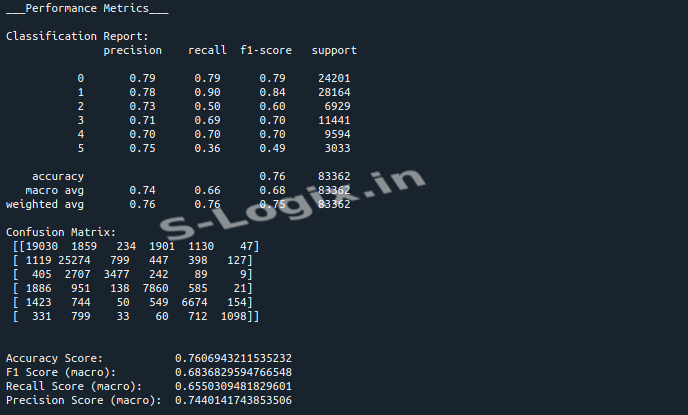 Sentiment analysis using keras with deep learning