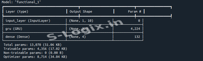 GRU Model Output Screenshot