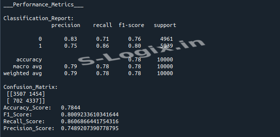 GRU Output Screenshot