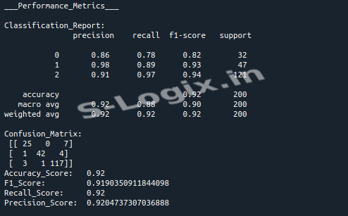 DNN Model Output Screenshot