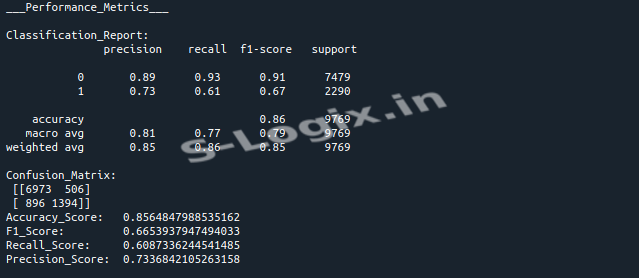 LSTM Model Output Screenshot