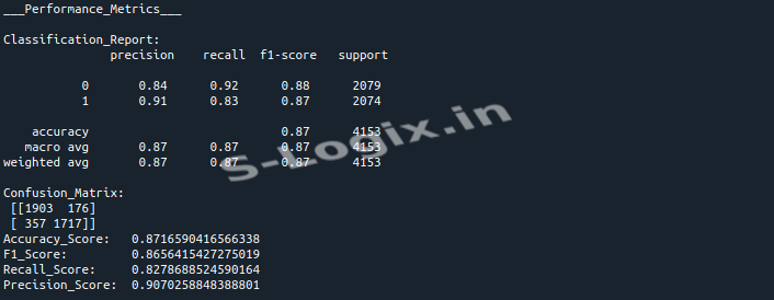 LSTM Model Output Screenshot