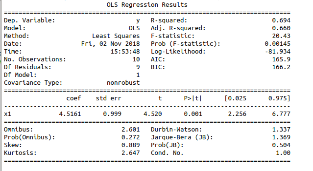 take linear regression model summary using statsmodels library in python