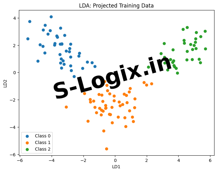 Sample code for implement Linear Discriminant Analysis(LDA)| S-Logix