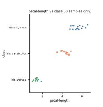 Dataset into small and large