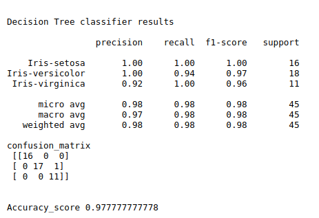 implement Decision Tree Classifier algorithm using sklearn in python