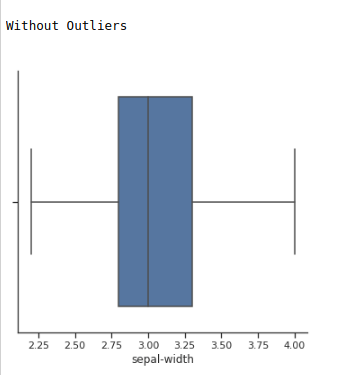 checking outliers