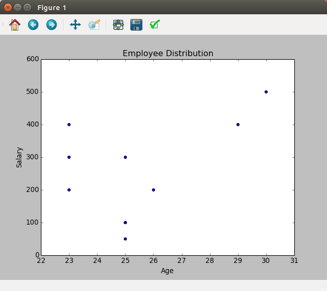 visualize data using scatter plot using python