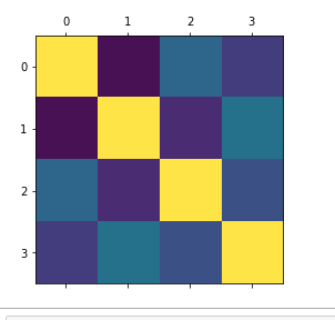 plot the correlation matrix using matplot library in python