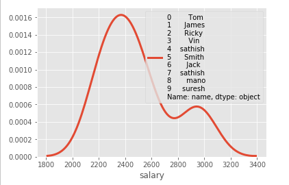 create density plot using seaborn library in python