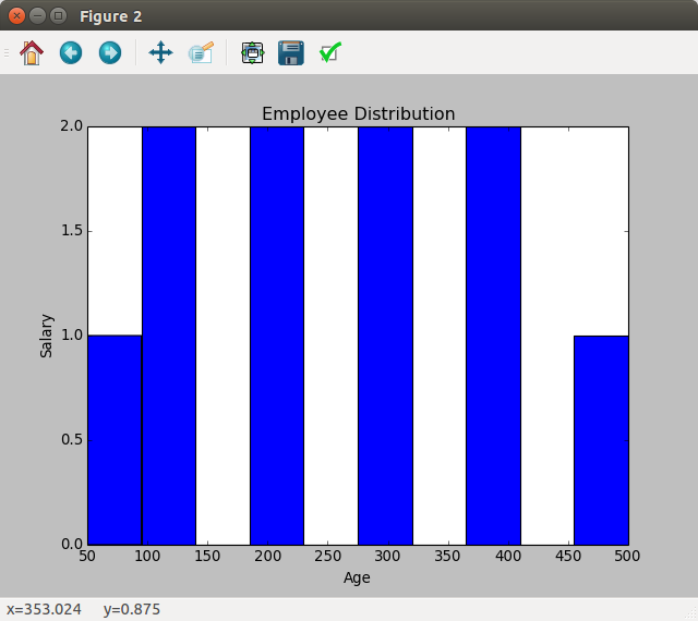 visualize data using Histogram plot in python