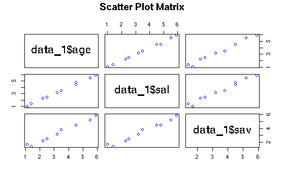 create scatter plot in R