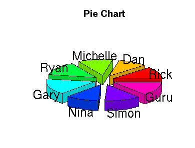 create pie chart and 3D pie chart in R