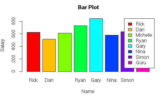 create bar chart in R