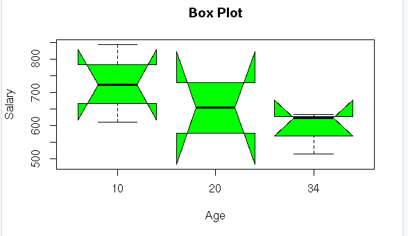 create boxplot in R