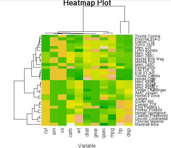 create heatmap plot in R
