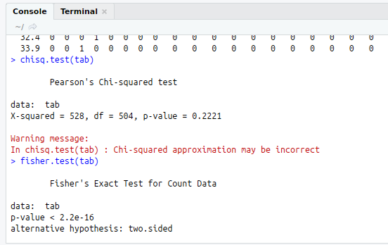 test independence of variable using chi-squared test in R