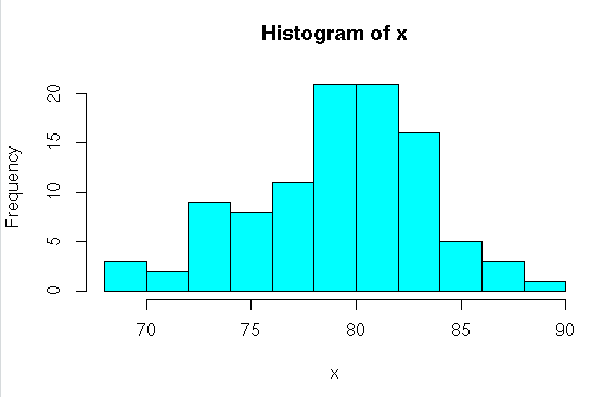 implement Binomial Distribution in R