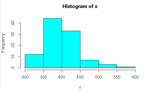 implement Negative Binomial Distribution in R