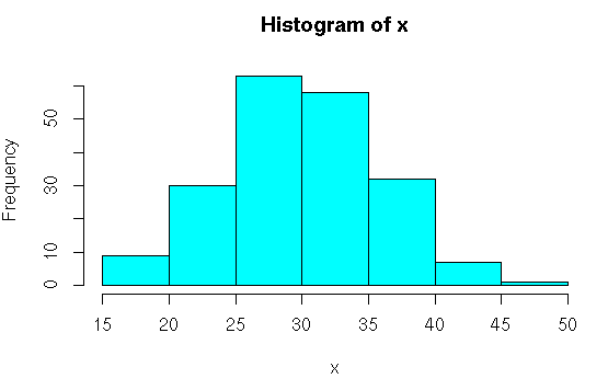 implement Poisson Distribution in R