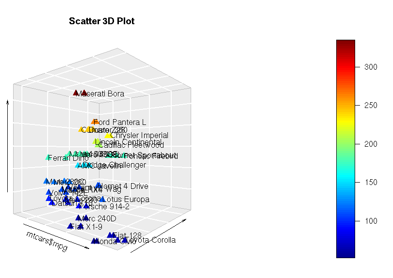 implement Scatter3D using plot3D package in R