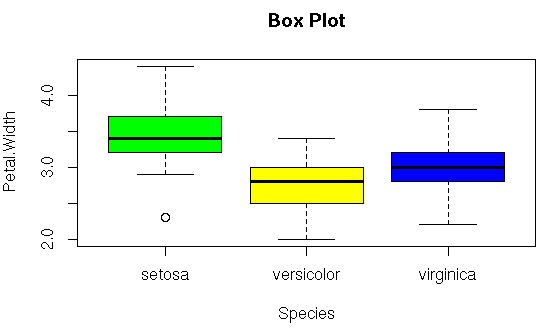 Interpretation of plotted pairwise t test