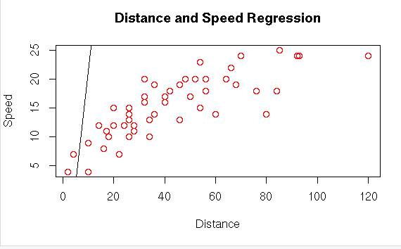 Simple Linear Regression Model