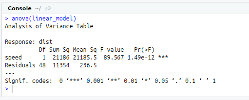 implement Simple Linear Regression model using R
