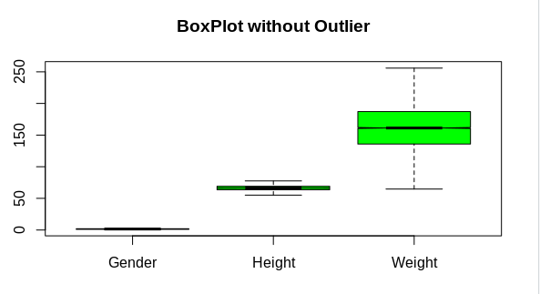 Find and resolve the Outliers