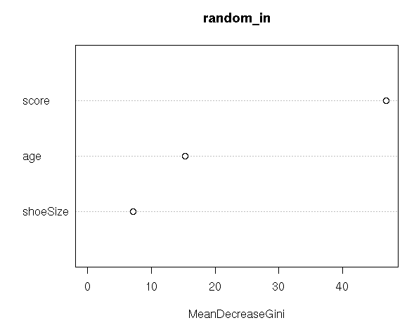 implement random Forest in R