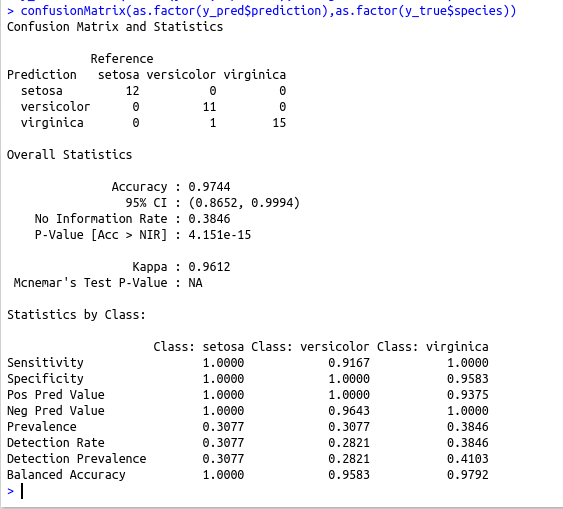 How to implement logistic regression for multinomial output using Spark with R